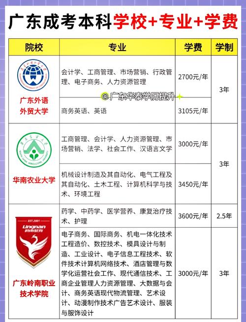 成人大专有用吗值得去读吗