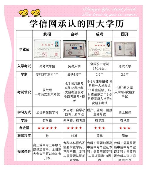 特招和统招的利弊