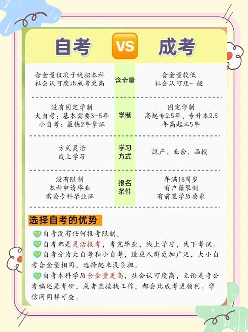 自考和成考哪个好考
