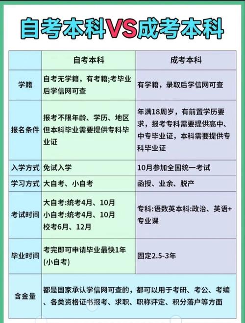 自考和成考哪个好考