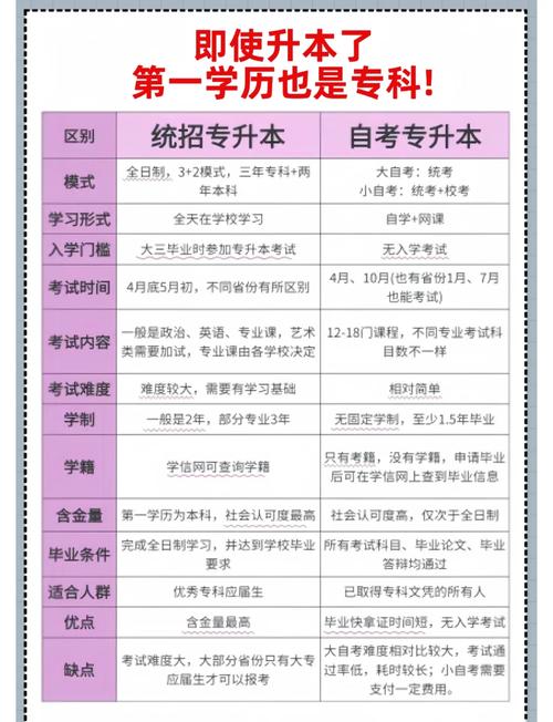 全日制本科学历是什么意思 全日制本科学历是什么意思