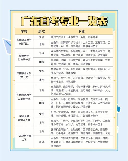 《关于公布2025年4、10月广东省高等教育自学考试开考课程考试时间安排和...