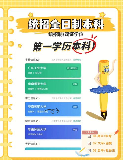 统招本科是什么意思?