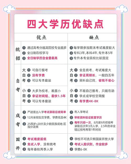 统招本科是什么意思?