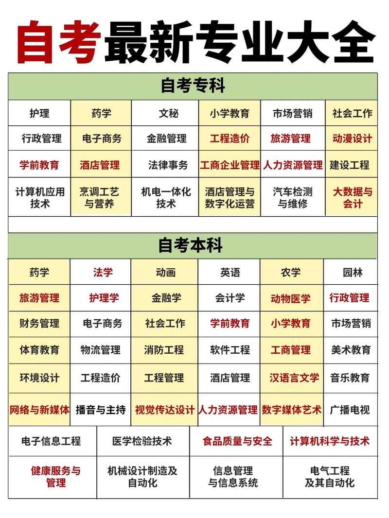 成人大专与自考大专有什么区别?